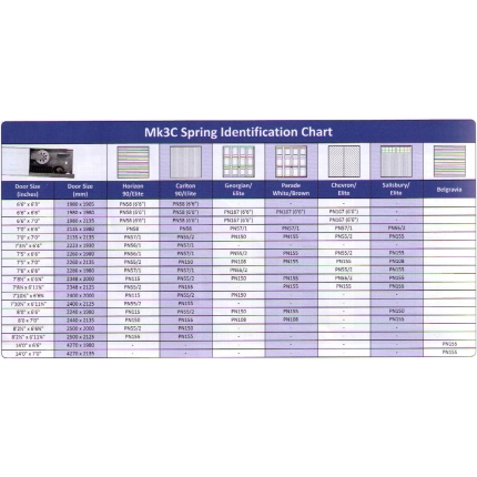 garador-mk3c-garage-door-spring-box-a3016
