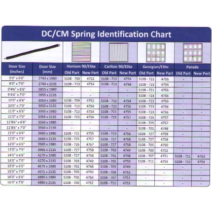 garador-original-dc-cm-garage-door-spring-a3030