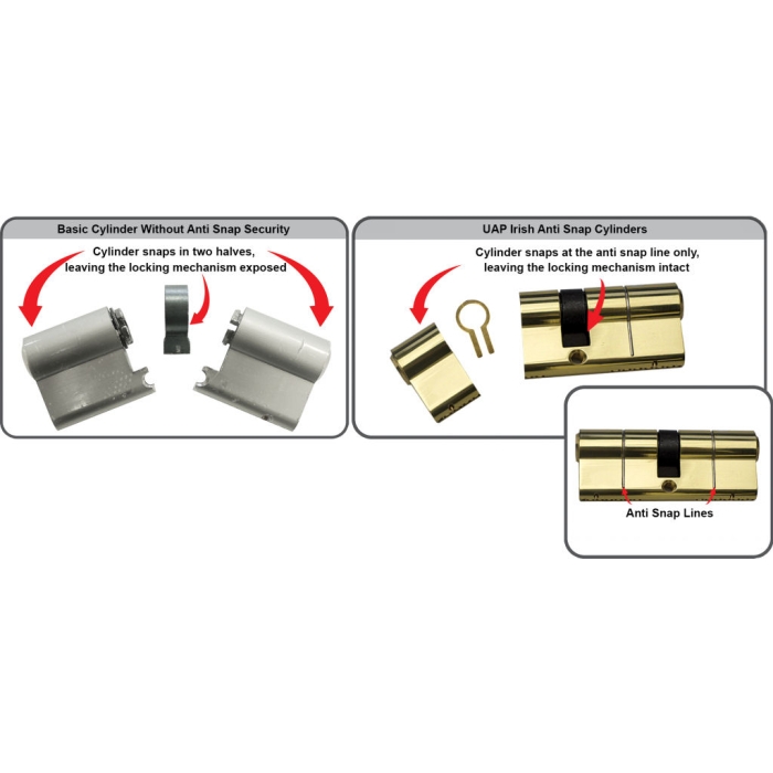 Uap-kitemarked-euro-cylinder-anti-snap-door-lock-high-security-a2492